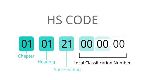 ht code for metal brackets|base plate hs code.